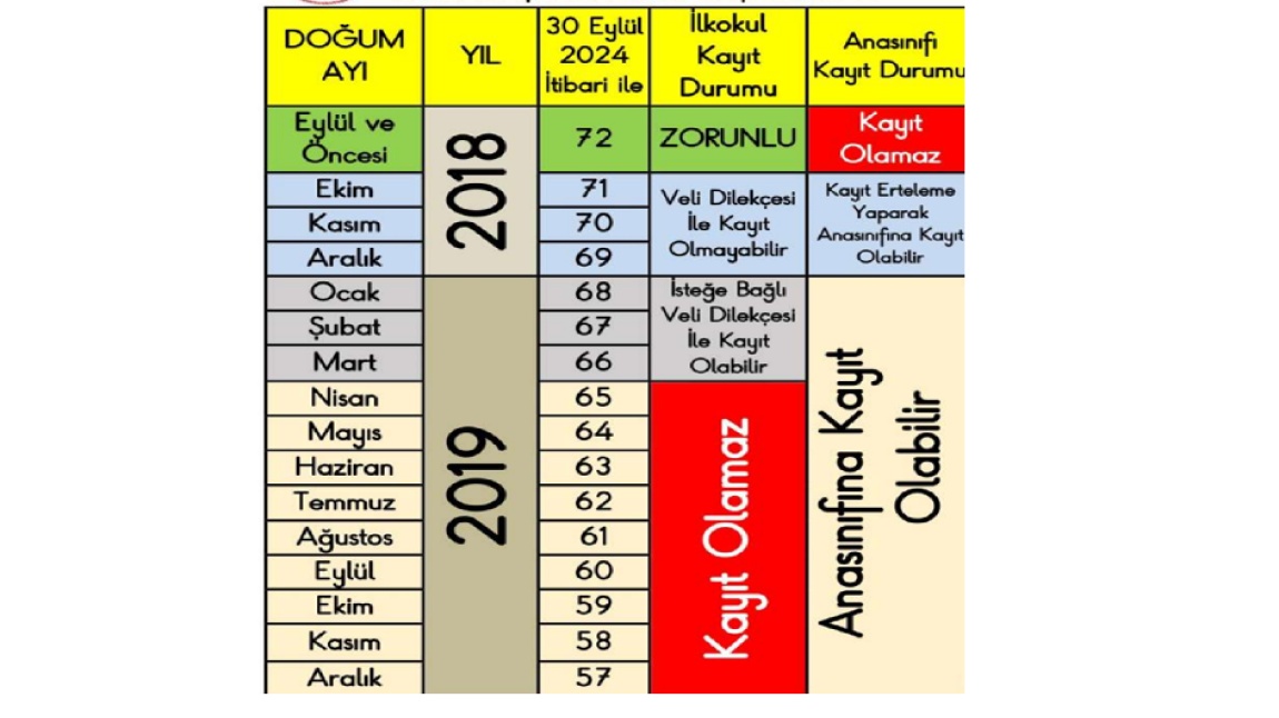 2024-2025 EĞİTİM ÖĞRETİM YILI OKULA BAŞLAMA KAYIT YAŞI TABLOSU